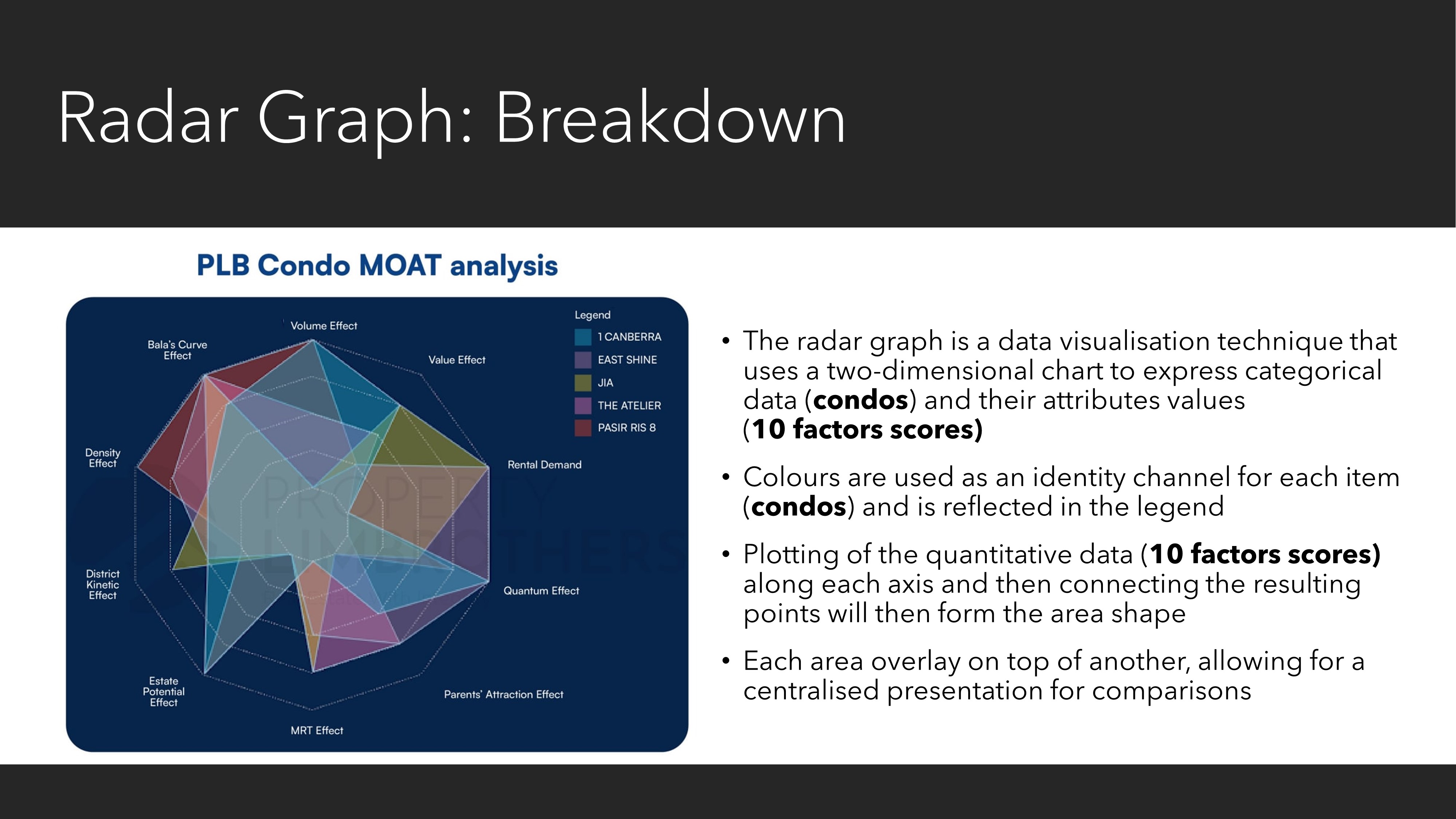 Slide 12