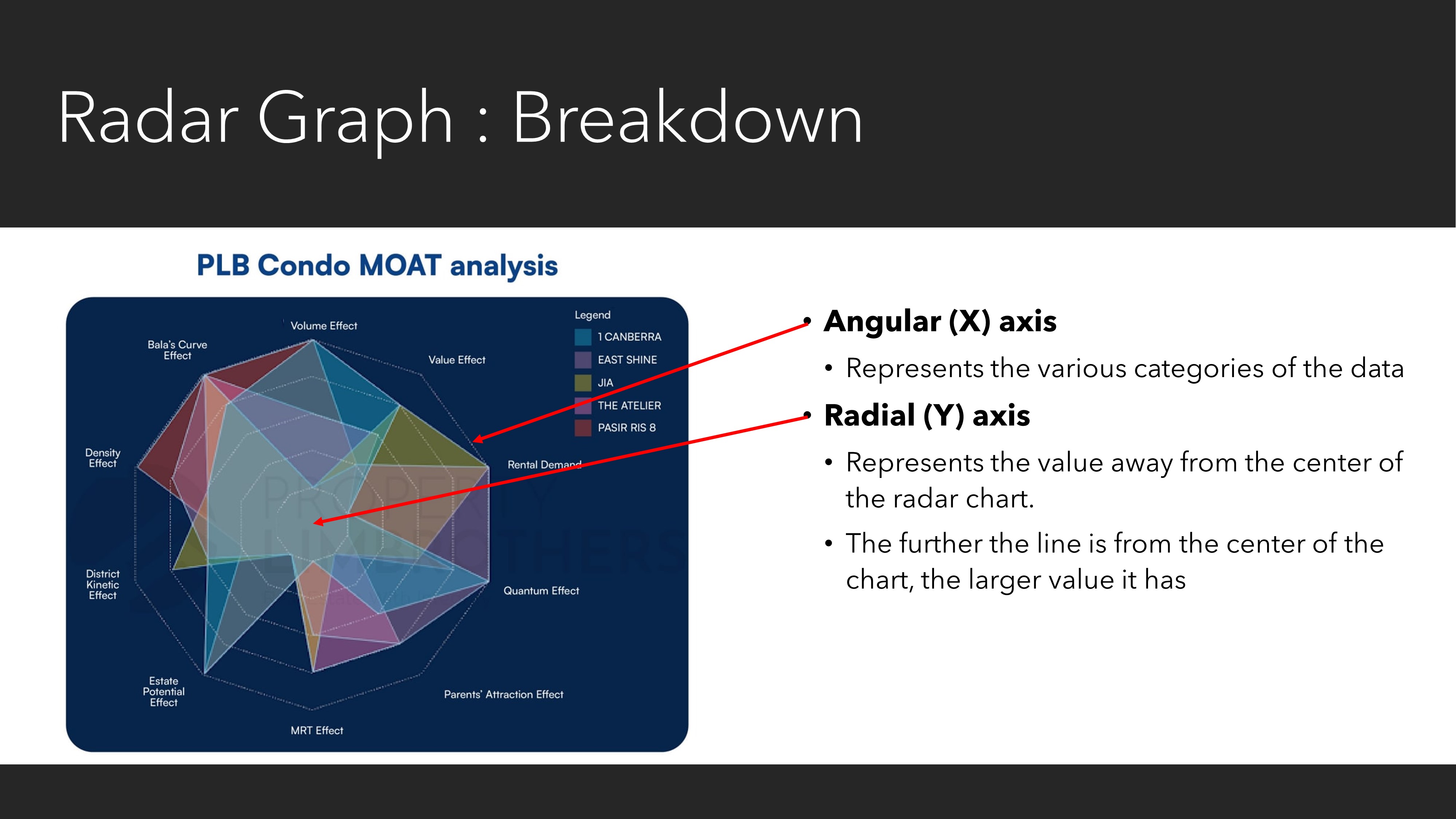 Slide 14