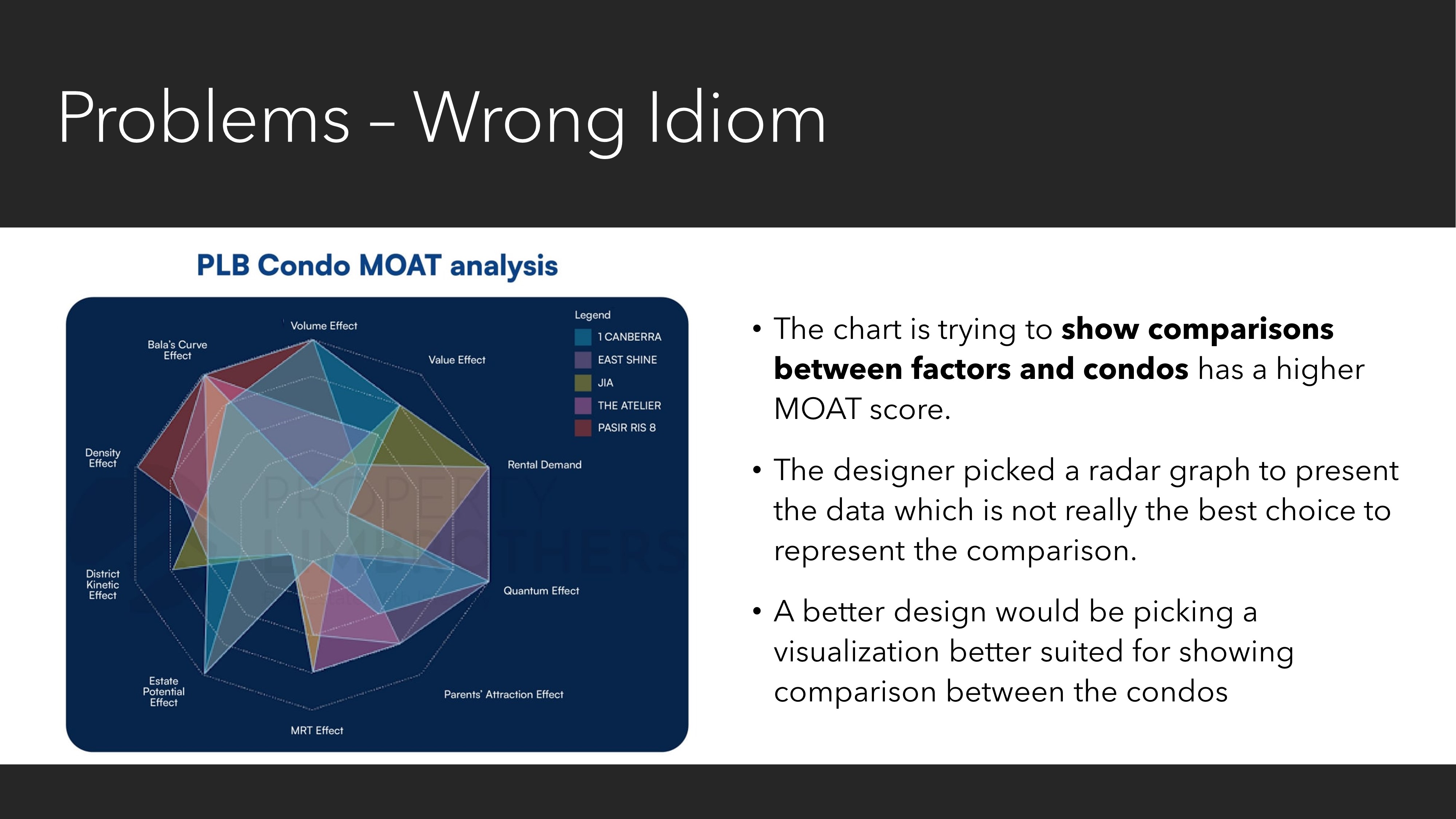 Slide 15