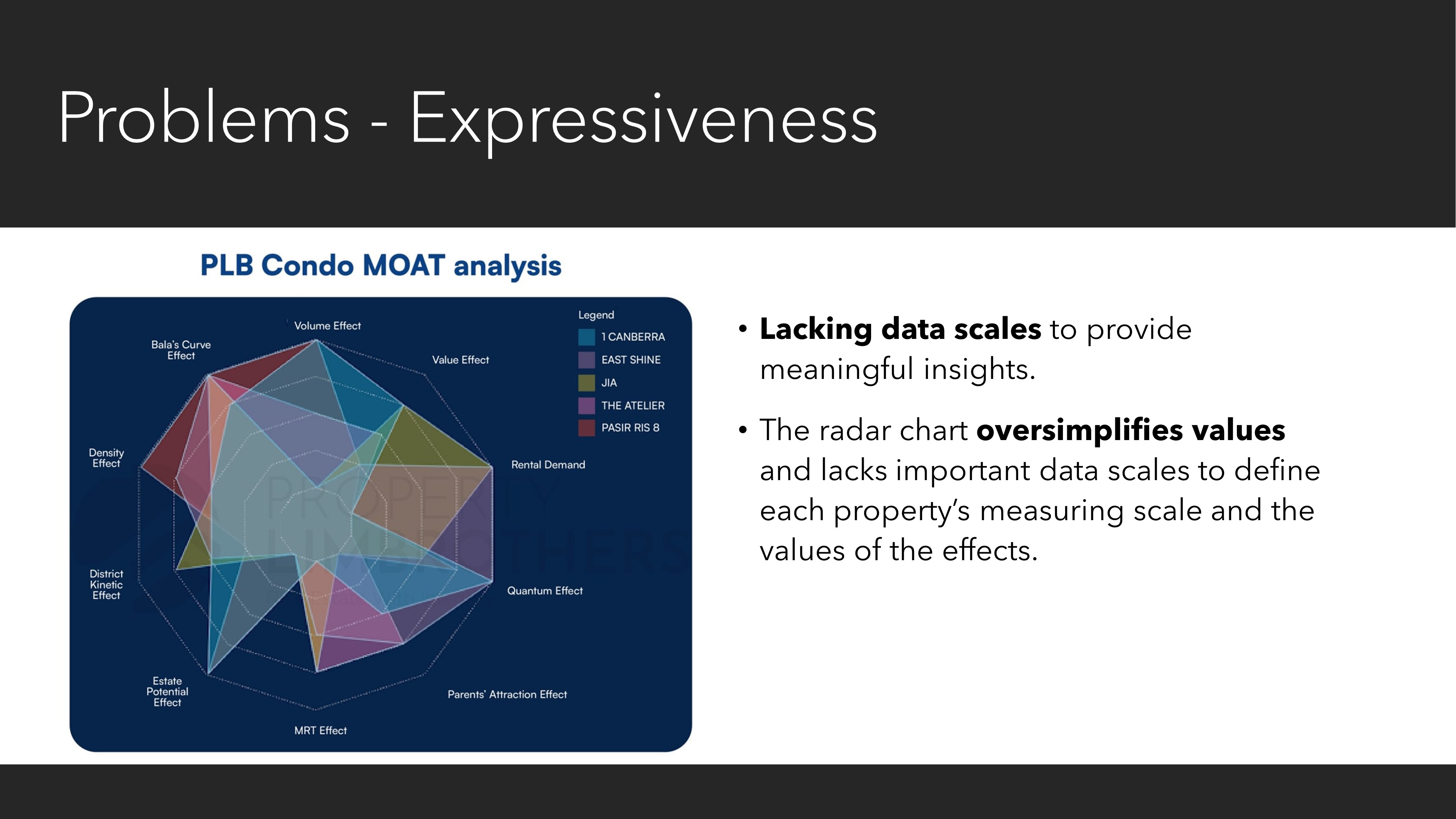 Slide 16