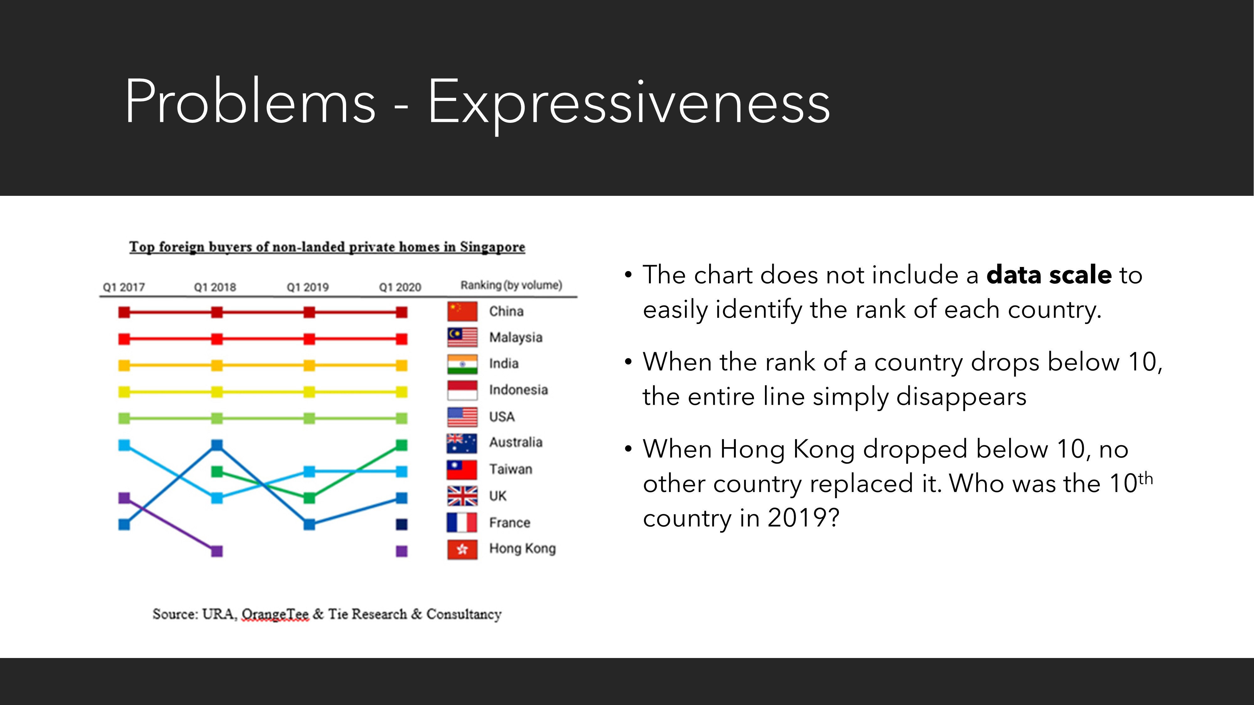 Slide 7